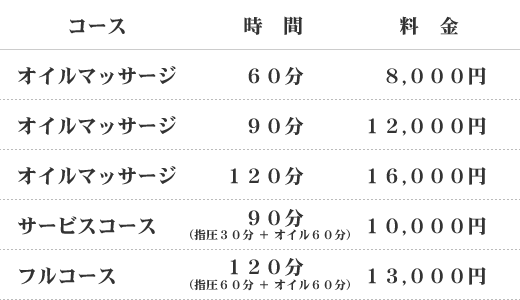オイルマッサージ60分8,000円
オイルマッサージ90分12,000円
オイルマッサージ120分16,000円
サービスコース90分10,000円
フルコース120分13,000円